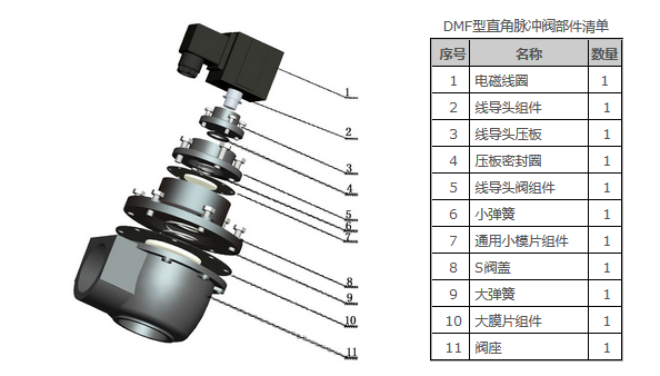 DMF-Z型直角电磁脉冲阀结构图